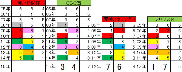 2015神戸新聞杯04