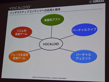 VOCALOID for Unityなど、CEDECで見たゲームと音楽制作のコラボ。BASICで3DS用シンセ